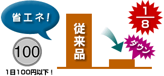�ȃG�l�I